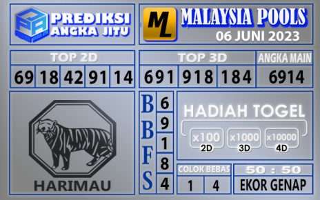 Prediksi Malaysia 06 Juni 2023