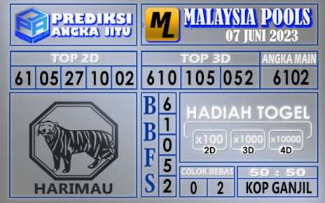 Prediksi Malaysia 07 Juni 2023