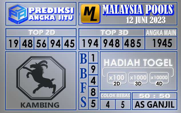 Prediksi Malaysia 12 Juni 2023