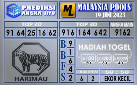 Prediksi Malaysia 19 Juni 2023