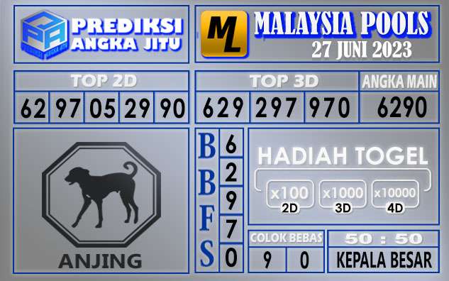 Prediksi Malaysia 27 Juni 2023