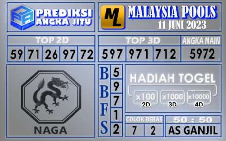 Prediksi Malaysia11 Juni 2023