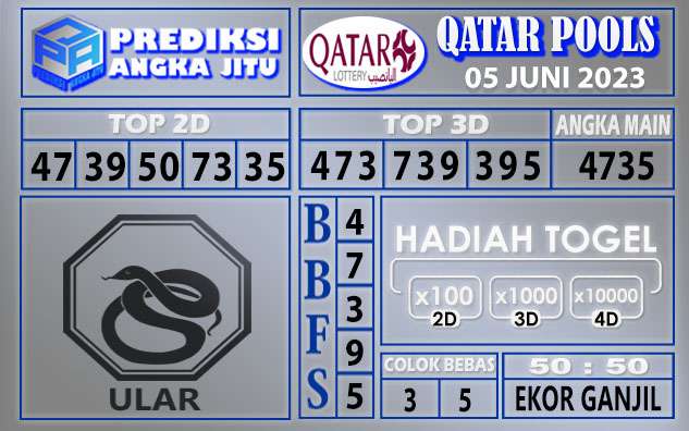 Prediksi Qatar 05 Juni 2023