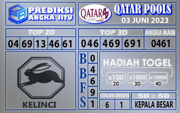 Prediksi Qatar 03 Juni 2023