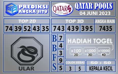 Prediksi Qatar 04 Juni 2023