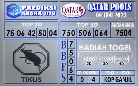 Prediksi Qatar 08 Juni 2023