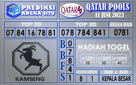 Prediksi Qatar 11 Juni 2023