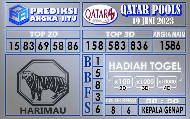 Prediksi Qatar 19 Juni 2023