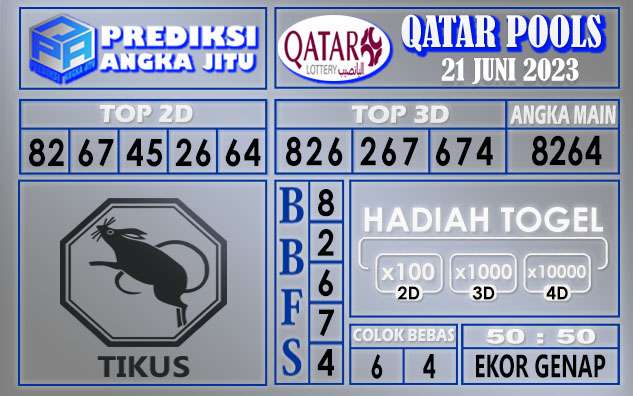 Prediksi Qatar 21 Juni 2023