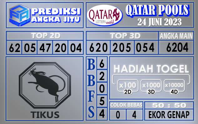 Prediksi Qatar 24 Juni 2023