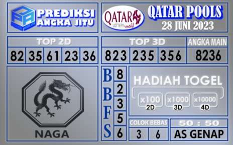 Prediksi Qatar 28 Juni 2023