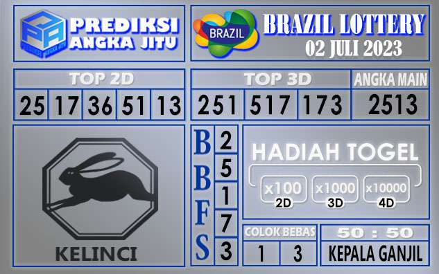 Prediksi Brazil 02 Juli 2023