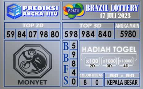 Prediksi Brazil 17 Juli 2023