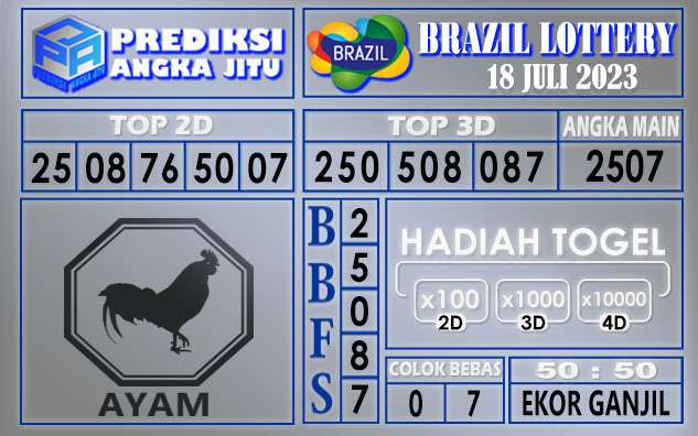 Prediksi Brazil 18 Juli 2023