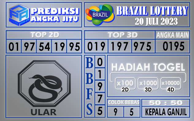 Prediksi Brazil 20 Juli 2023