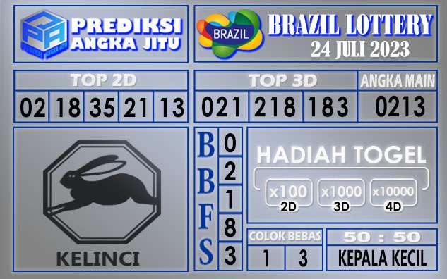 Prediksi Brazil 24 Juli 2023