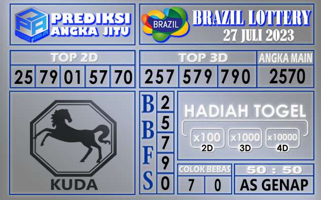 Prediksi Brazil 27 Juli 2023