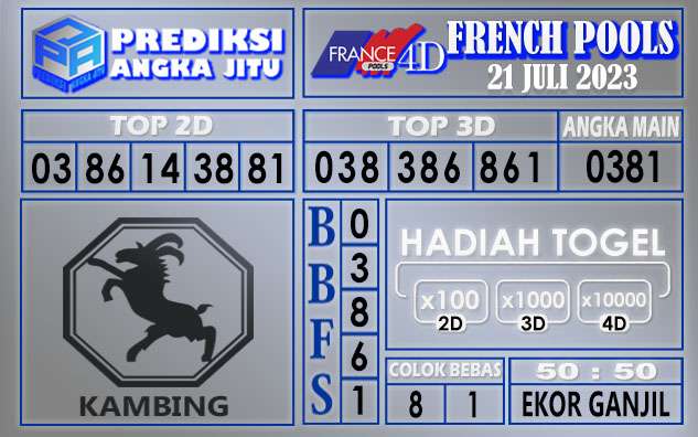 Prediksi France 20 Juli 2023