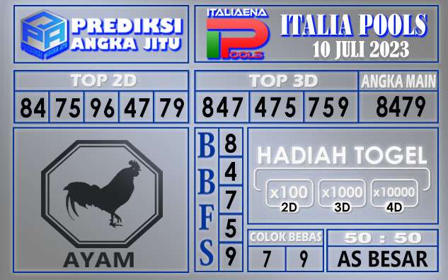 Prediksi Italia 10 Juli 2023