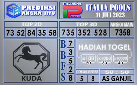 Prediksi Italia 11 Juli 2023