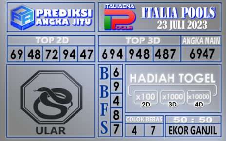 Prediksi Italia 23 Juli 2023