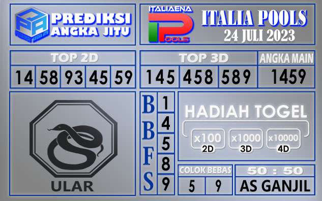 Prediksi Italia 24 Juli 2023