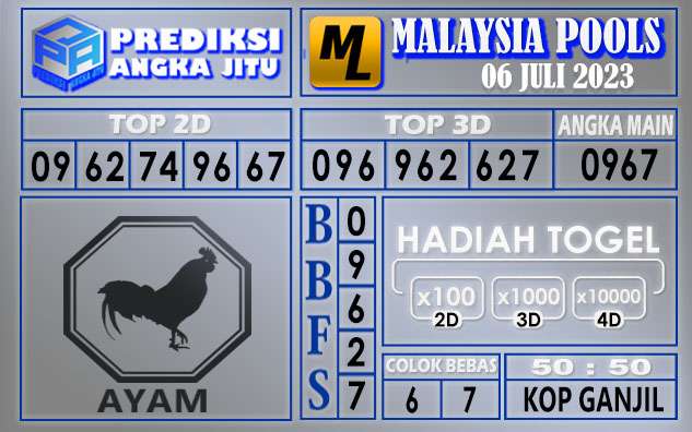 Prediksi Malaysia 06 Juli 2023