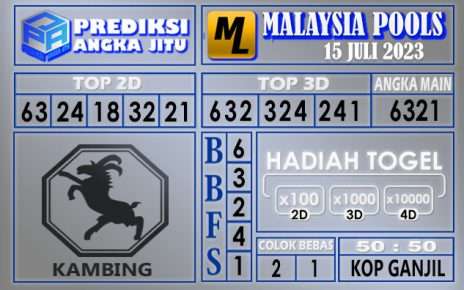 Prediksi Malaysia 15 Juli 2023