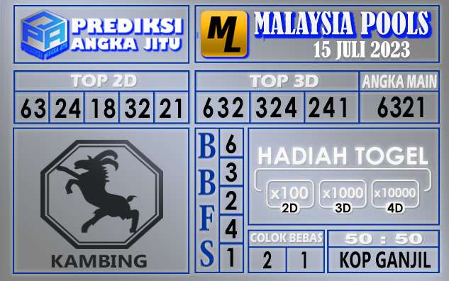 Prediksi Malaysia 15 Juli 2023