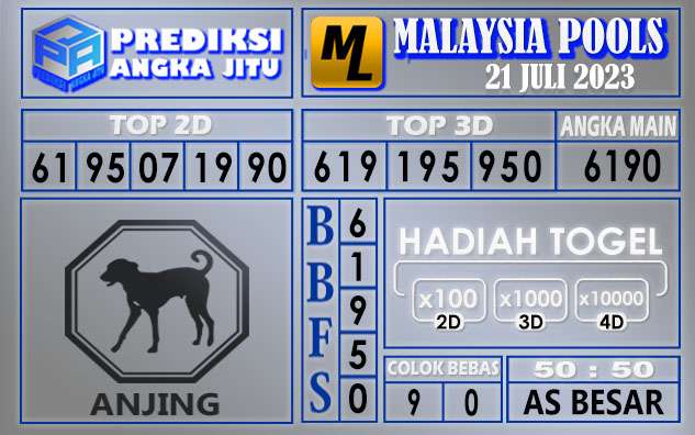 Prediksi Malaysia 21 Juli 2023