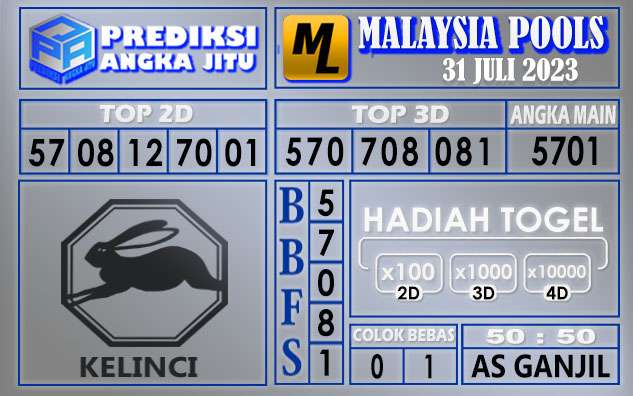 Prediksi Malaysia 31 Juli 2023