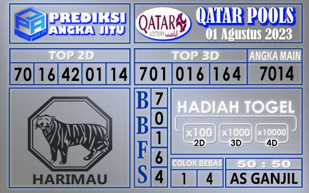 Prediksi Qatar 01 Agustus 2023