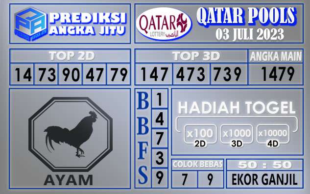 Prediksi Qatar 03 Juli 2023