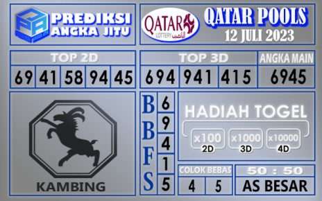 Prediksi Qatar 12 Juli 2023