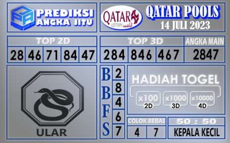 Prediksi Qatar 14 Juli 2023