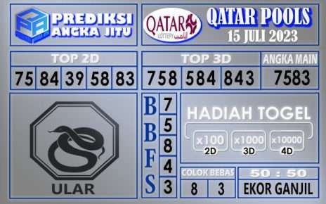 Prediksi Qatar 15 Juli 2023