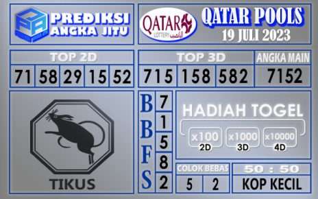 Prediksi Qatar 19 Juli 2023