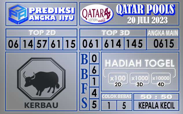 Prediksi Qatar 20 Juli 2023