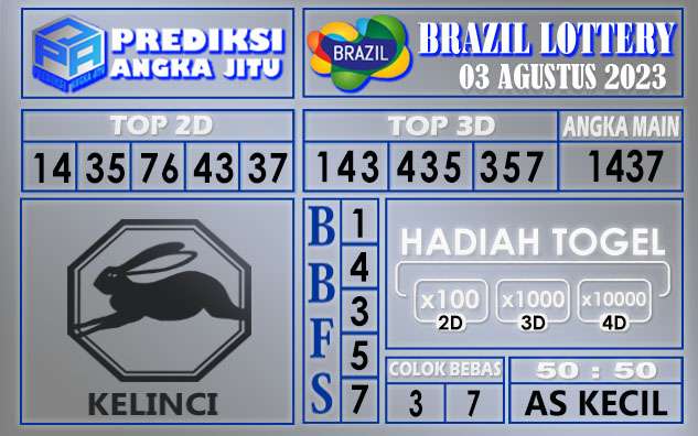 Prediksi Brazil 03 Agustus 2023