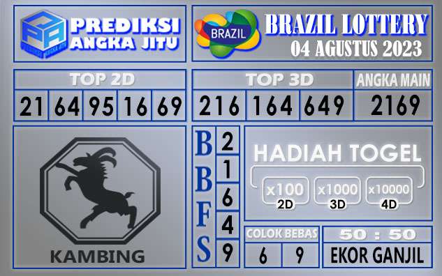 Prediksi Brazil 04 Agustus 2023