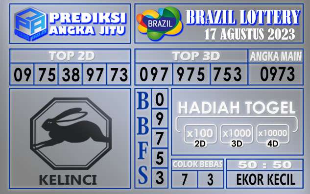 Prediksi Brazil 17 Agustus 2023