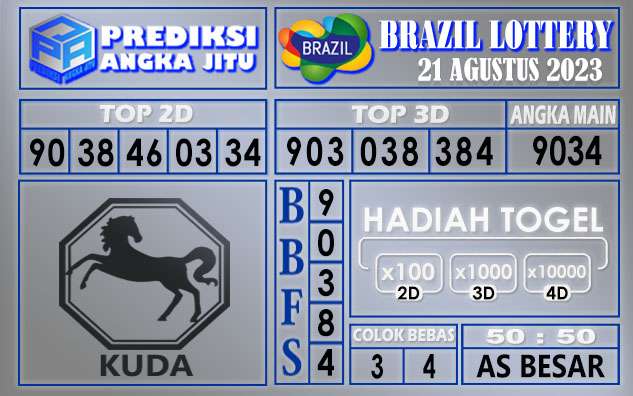 Prediksi Brazil 21 Agustus 2023