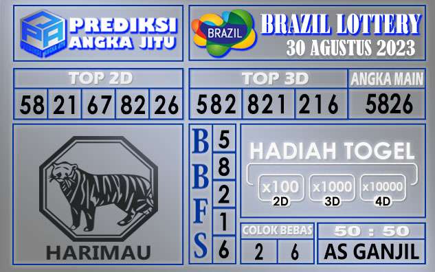 Prediksi Brazil 30 Agustus 2023