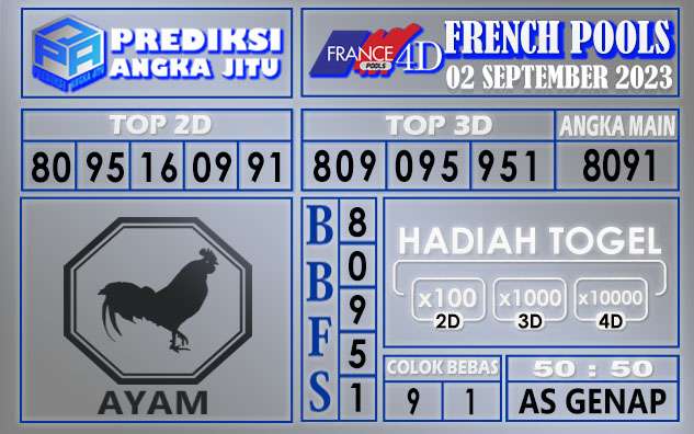 Prediksi France 01 September 2023