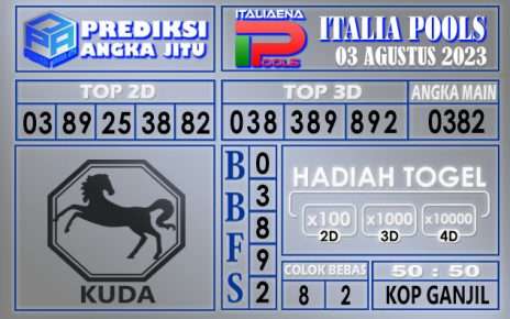 Prediksi Italia 03 Agustus 2023