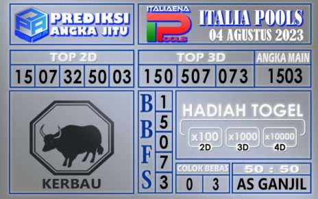 Prediksi Italia 04 Agustus 2023