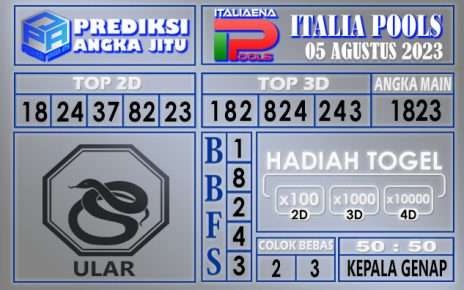 Prediksi Italia 05 Agustus 2023