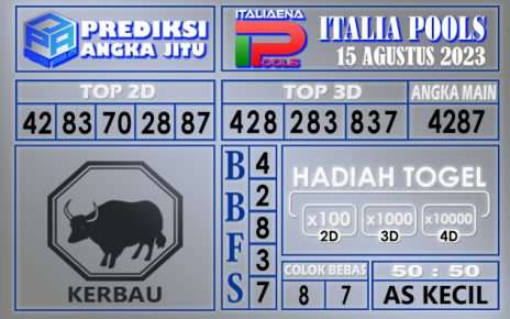 Prediksi Italia 15 Agustus 2023