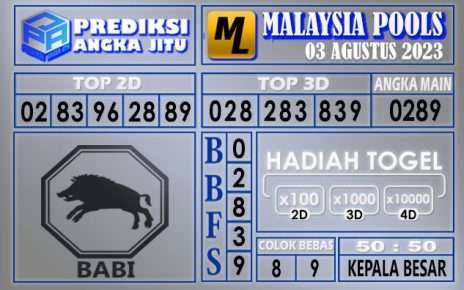 Prediksi Malaysia 03 Agustus 2023