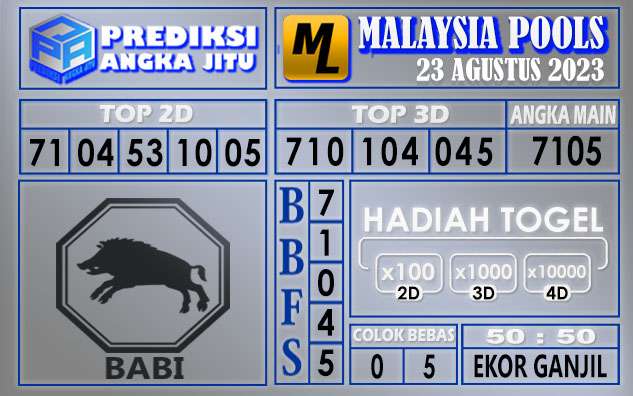 Prediksi Malaysia 23 Agustus 2023